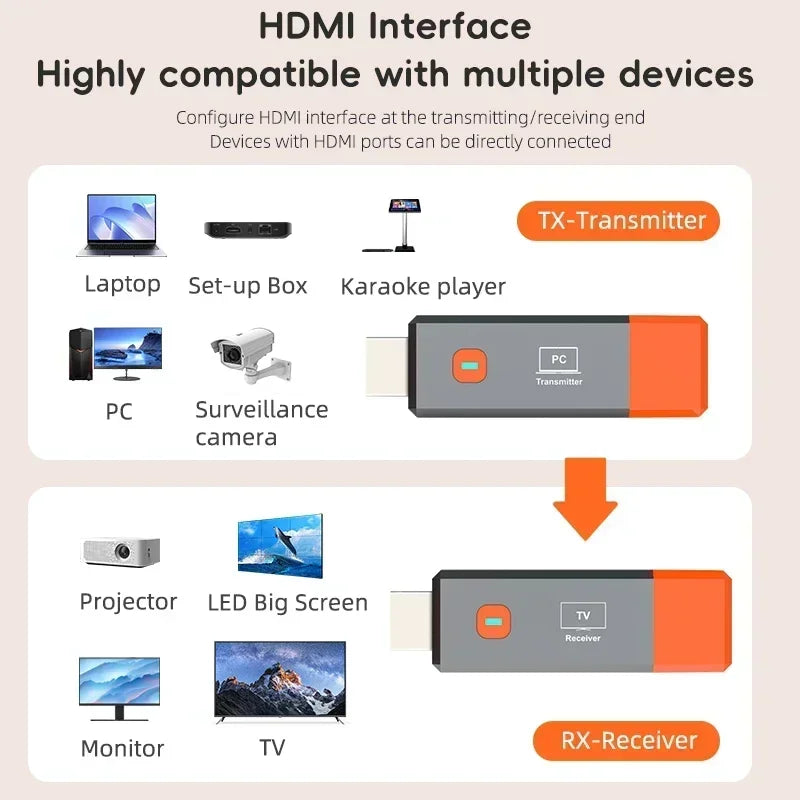 Kabelloses HDMI Video Transmitter- und Receiver-Extender-Set für TV, Projektor und Monitor