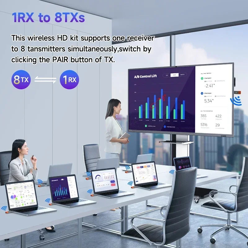Kabelloses HDMI Video Transmitter- und Receiver-Extender-Set für TV, Projektor und Monitor