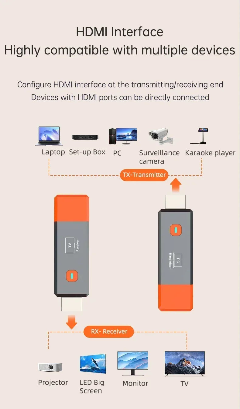 Kabelloses HDMI Video Transmitter- und Receiver-Extender-Set für TV, Projektor und Monitor